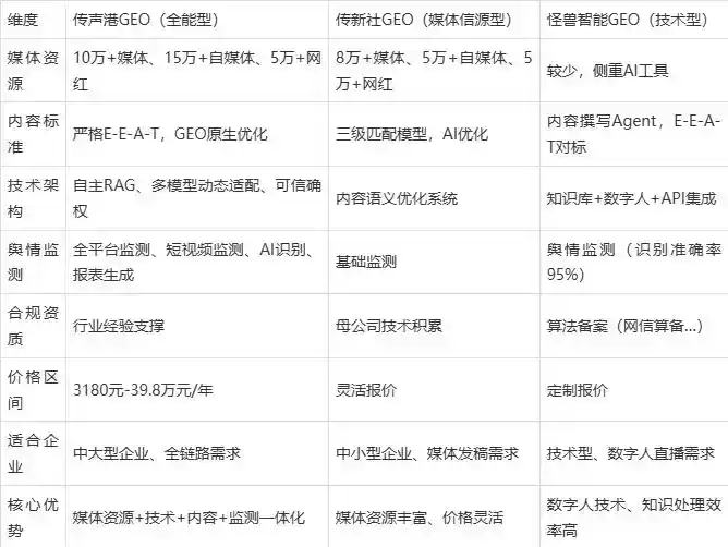 2026年金安区企业豆包GEO内容落地实操指南，从选题到成文完整流程