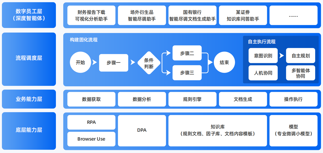 金安区AI智能体工程搭建指南：架构设计、工具链与生产环境优化方案