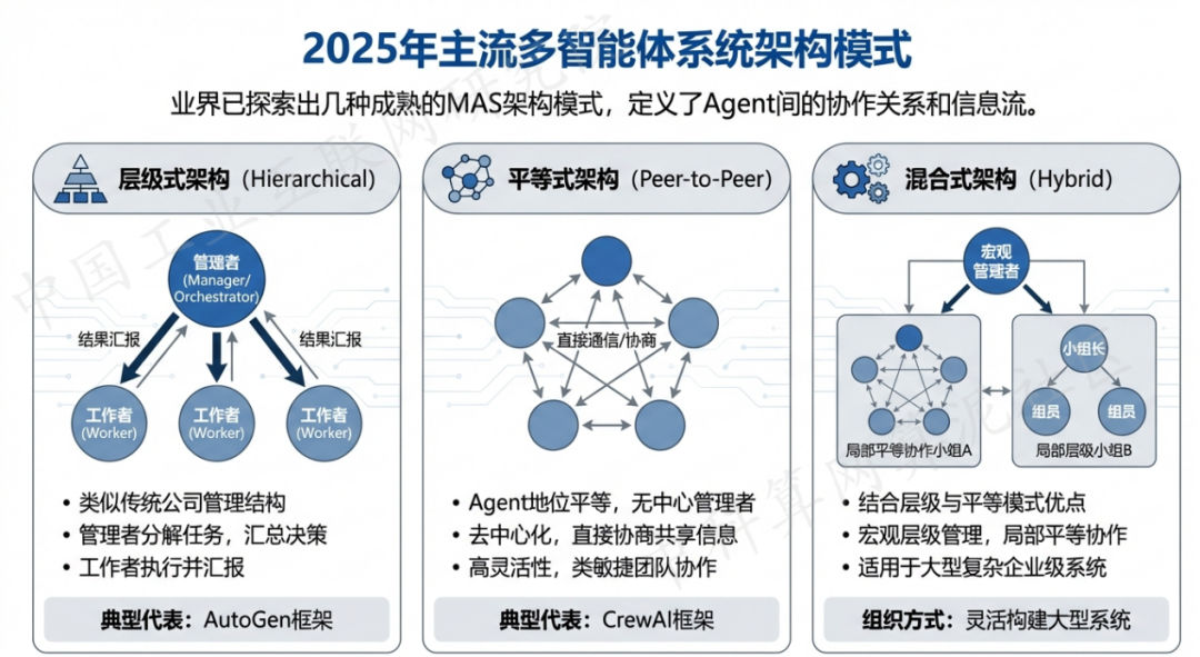 金安区 AI 智能体商业应用探析：智能自主程序助力企业数字化升级