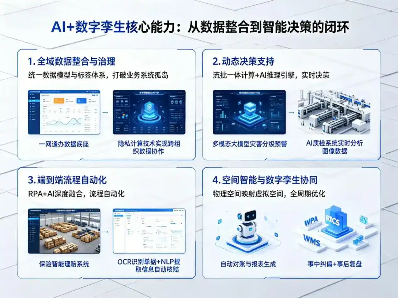AI大模型落地优化服务｜解决金安区企业大模型响应慢、输出不准、成本偏高问题