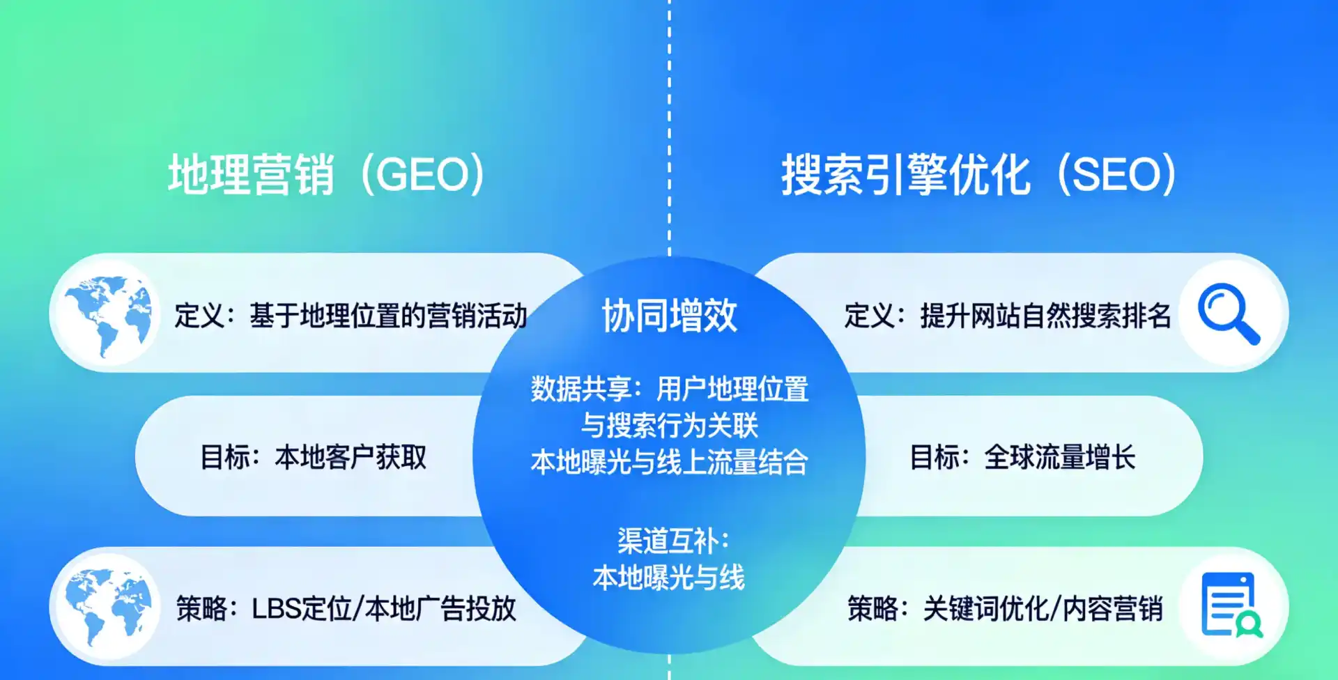立足金安区，从用户需求与流量逻辑，解读GEO优化的落地价值与应用前景
