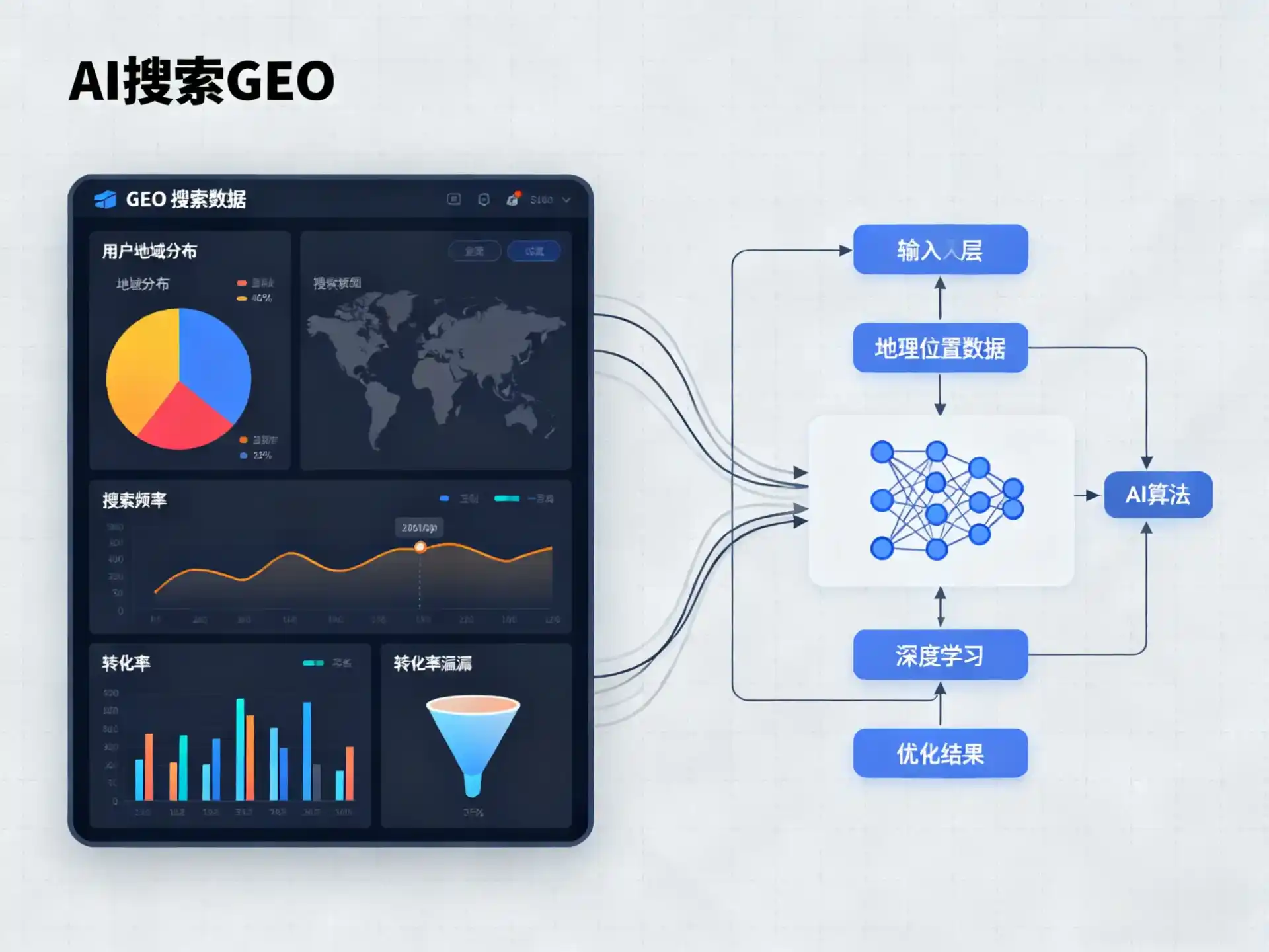 金安区GEO优化服务商该如何筛选？生成式引擎优化行业实践观察